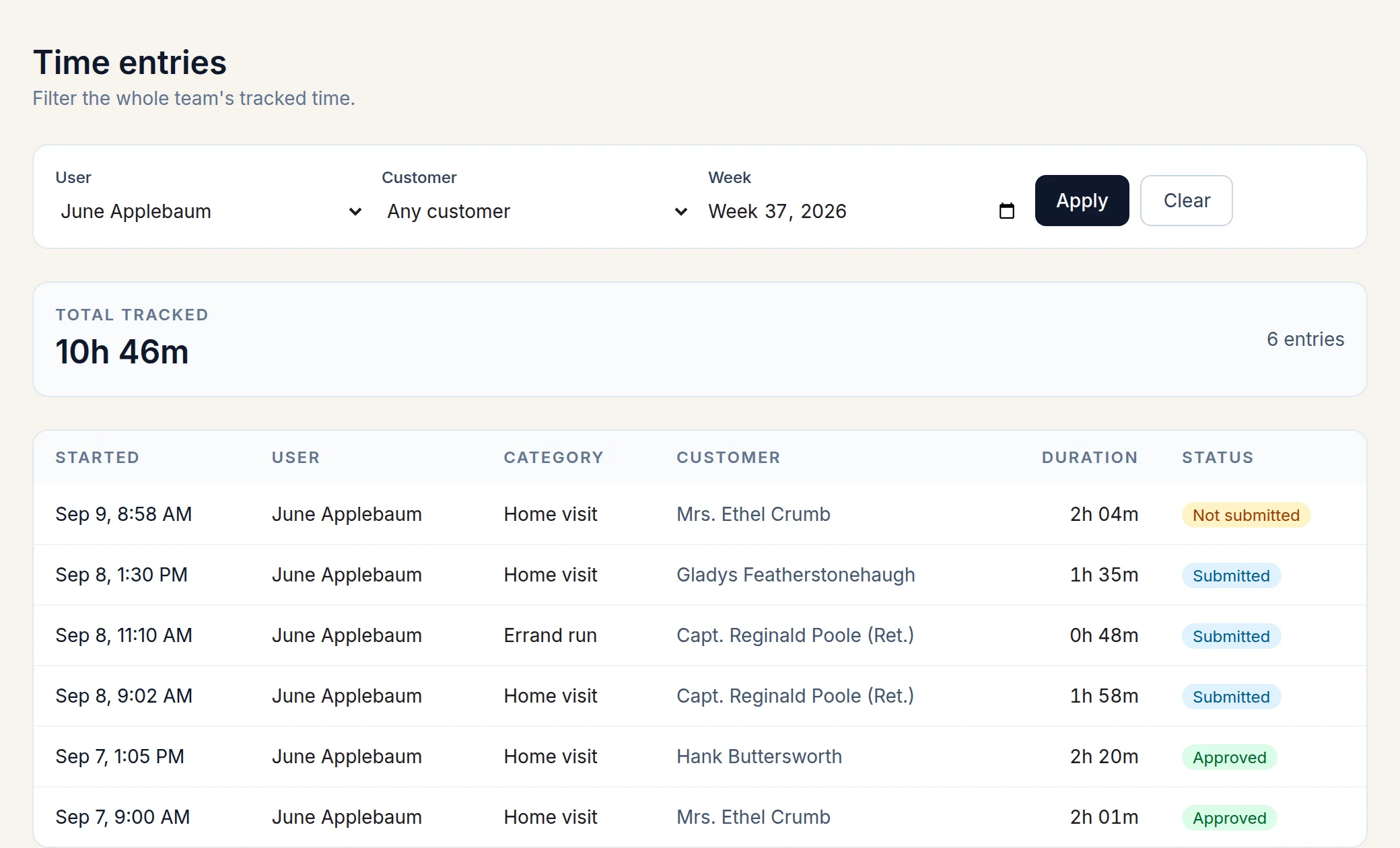 One caregiver's week in the hereby admin view, filtered to a single user and ISO week, with total tracked hours and each visit's status