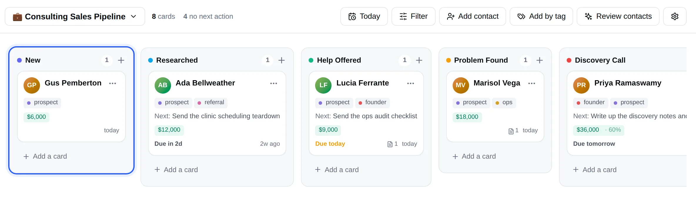 A Pickle board named Consulting Sales Pipeline with columns for New, Researched, Help Offered, Problem Found, and Discovery Call. Each card shows a person, tags, a dollar value, and a next action with its due date