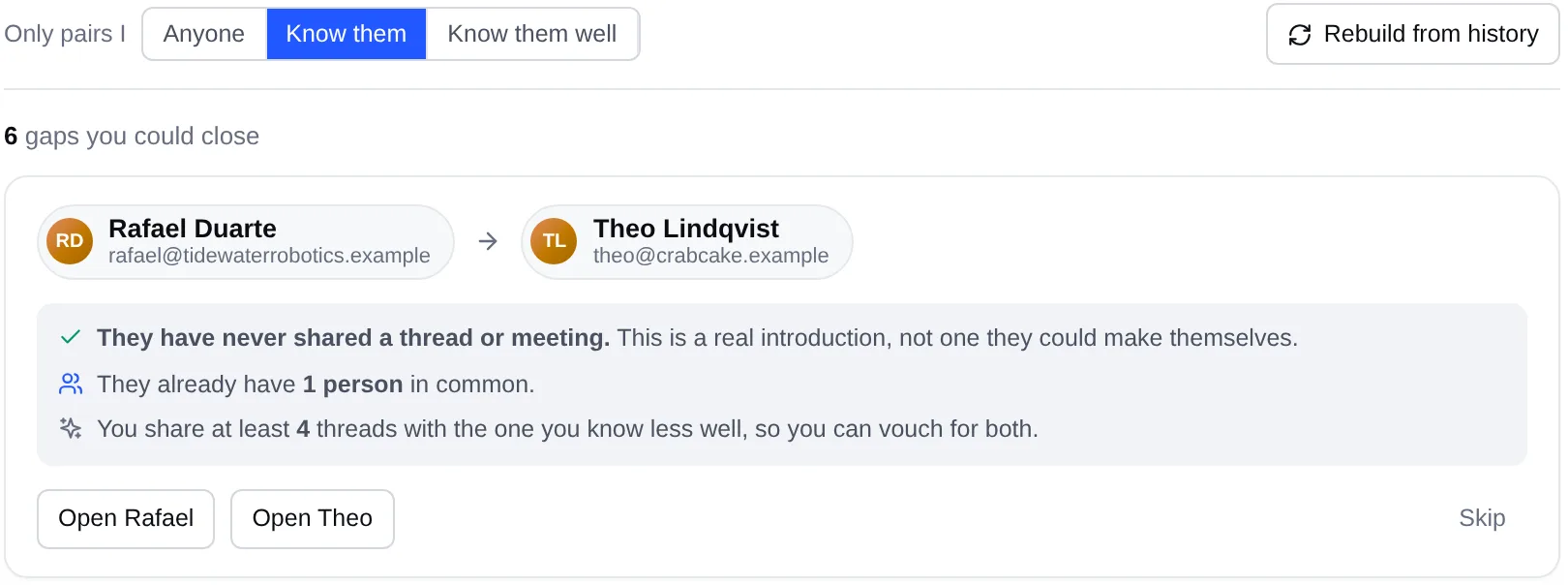 The Pickle Connections page with a toggle for how well you must know both people, a count of six gaps, and one pair who have never shared a thread or meeting, with buttons to open either person or skip the pair